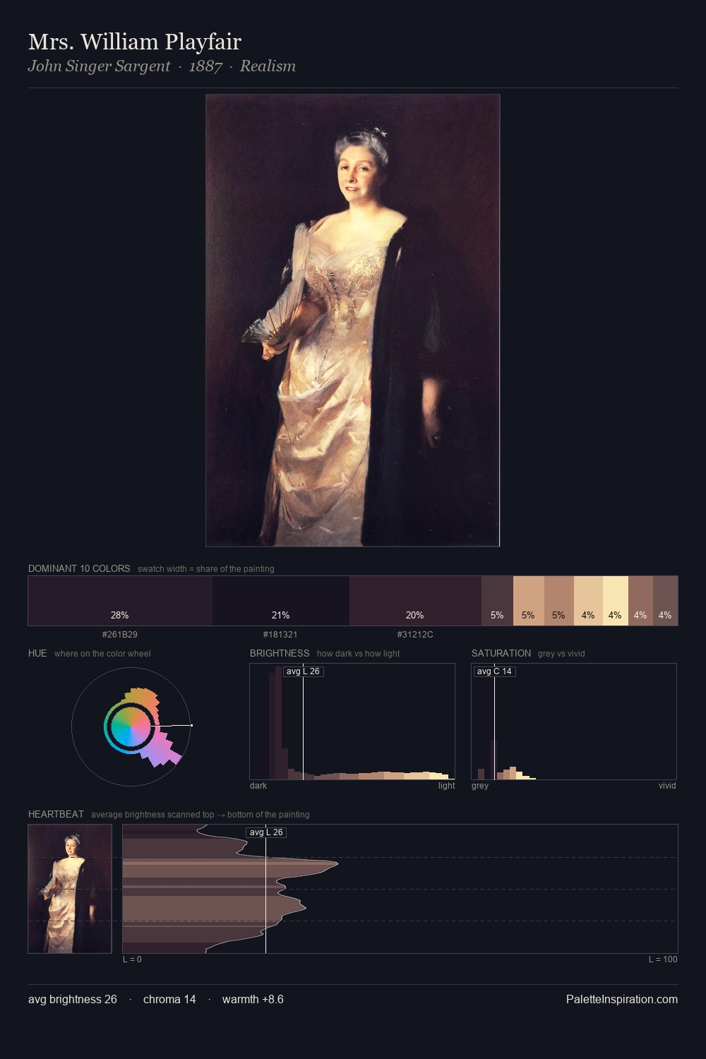 Mrs. William Playfair palette card