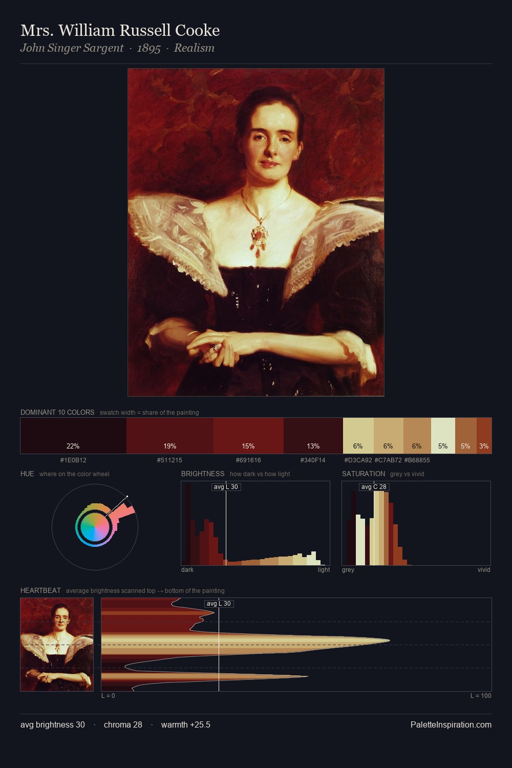 Mrs. William Russell Cooke palette card