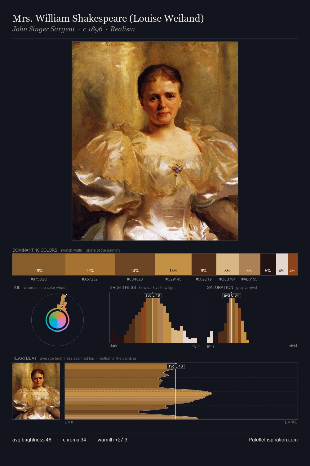 Mrs. William Shakespeare (Louise Weiland) palette card