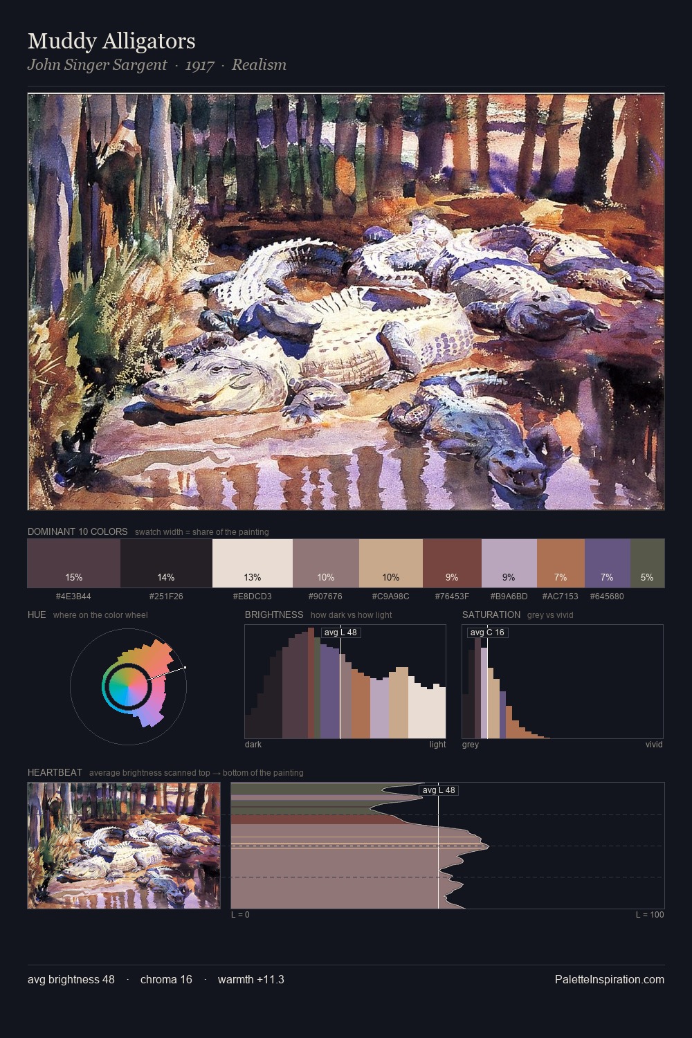 Muddy Alligators palette card