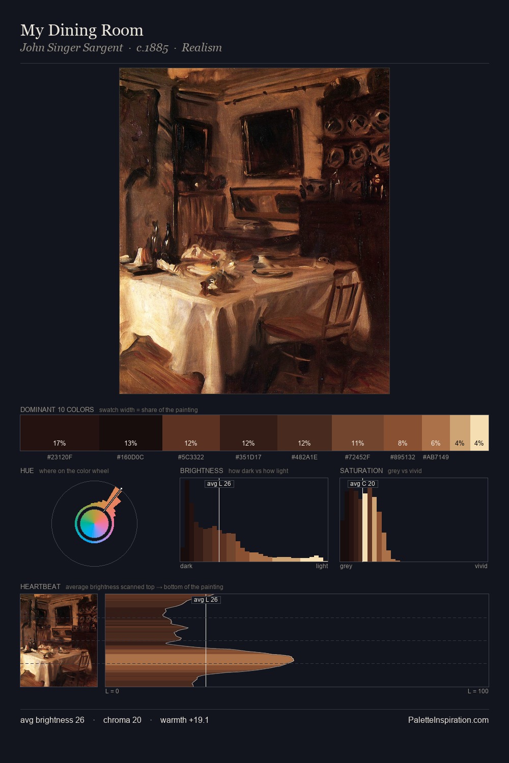 My Dining Room palette card