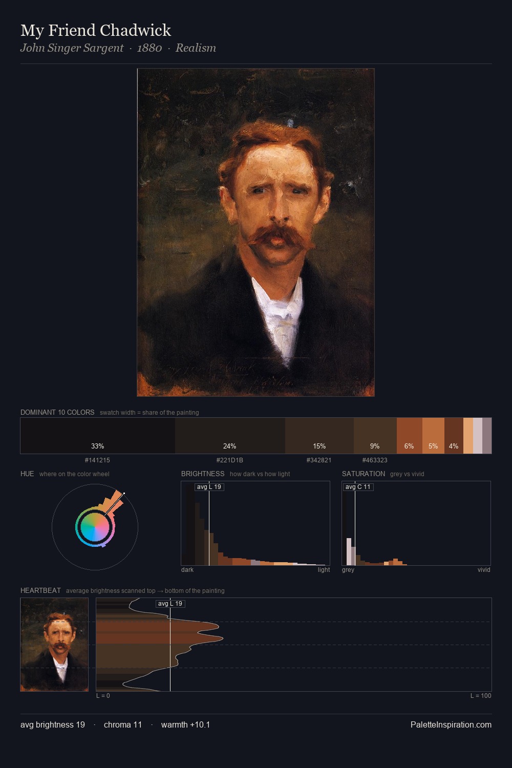 My Friend Chadwick palette card