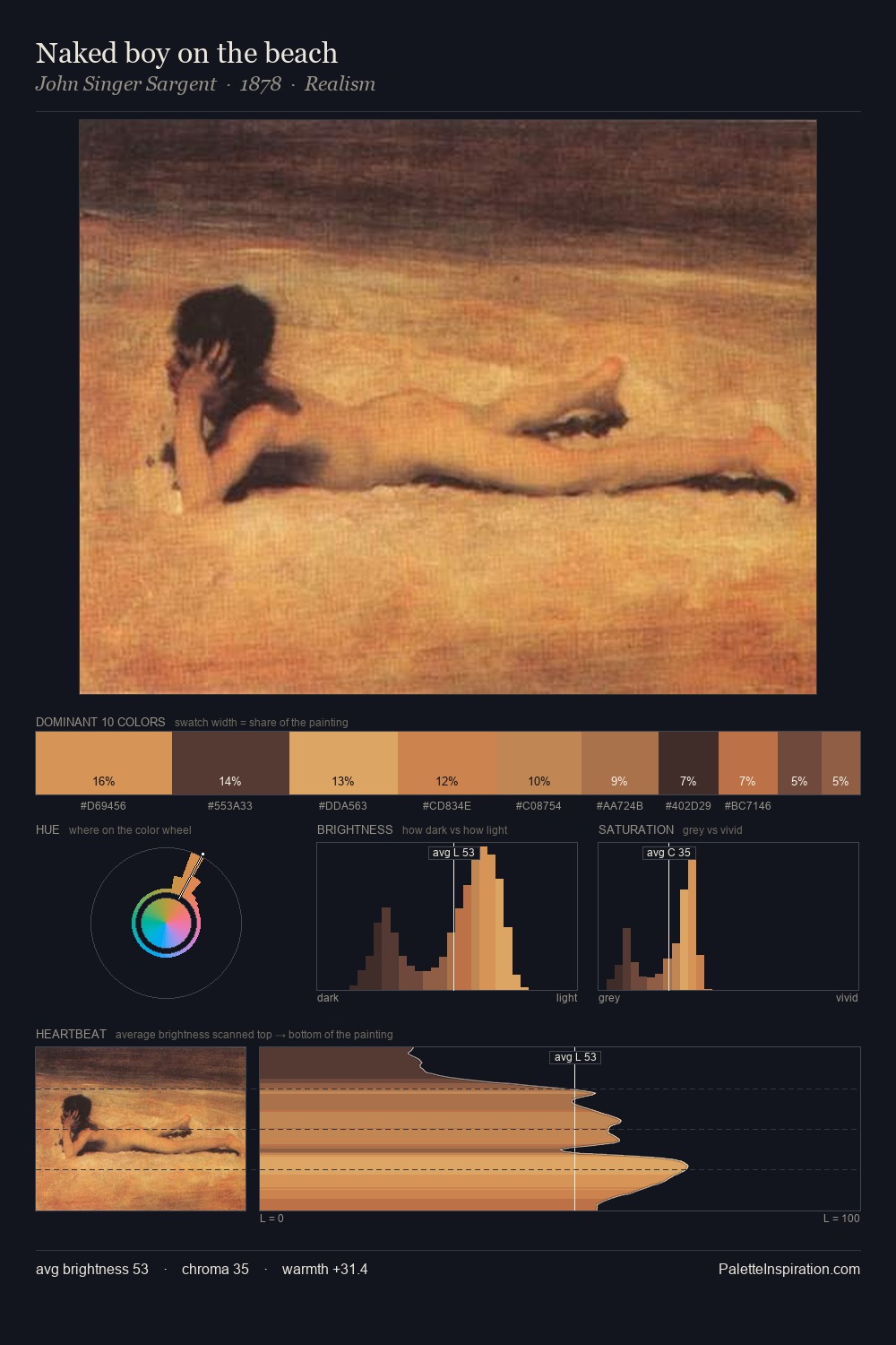 Naked boy on the beach palette card