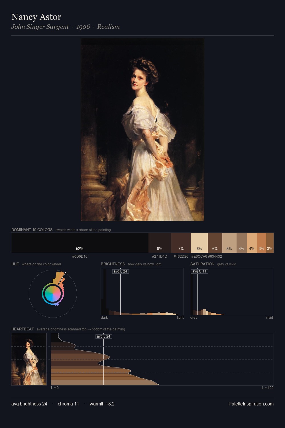 Nancy Astor palette card