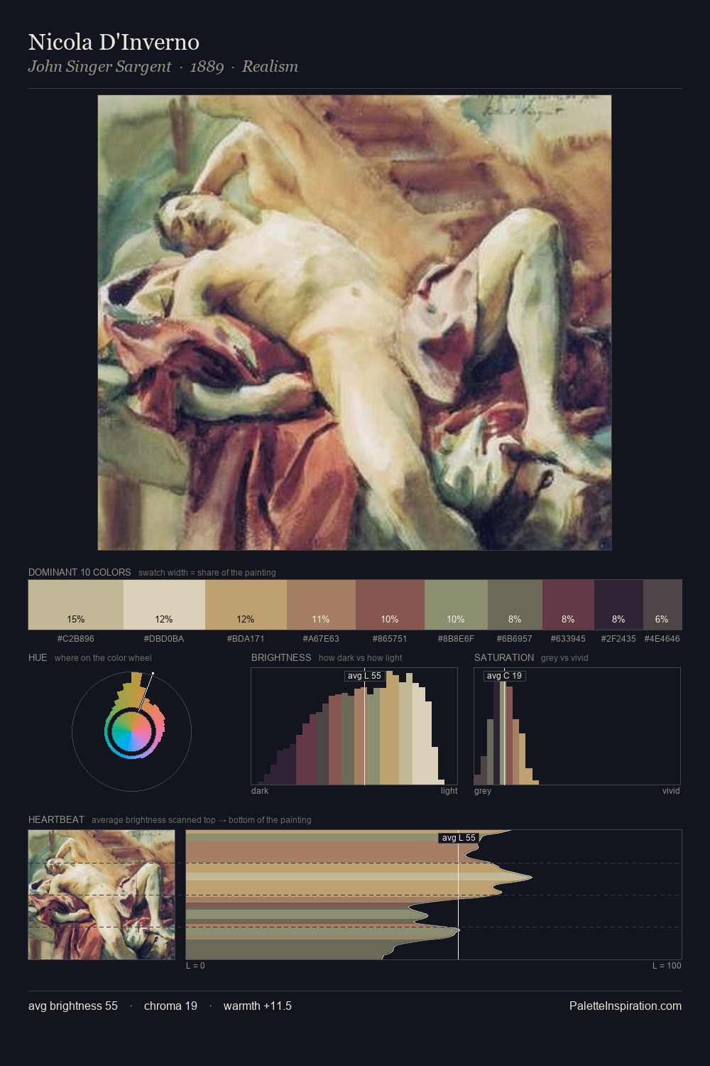 Nicola D'Inverno palette card