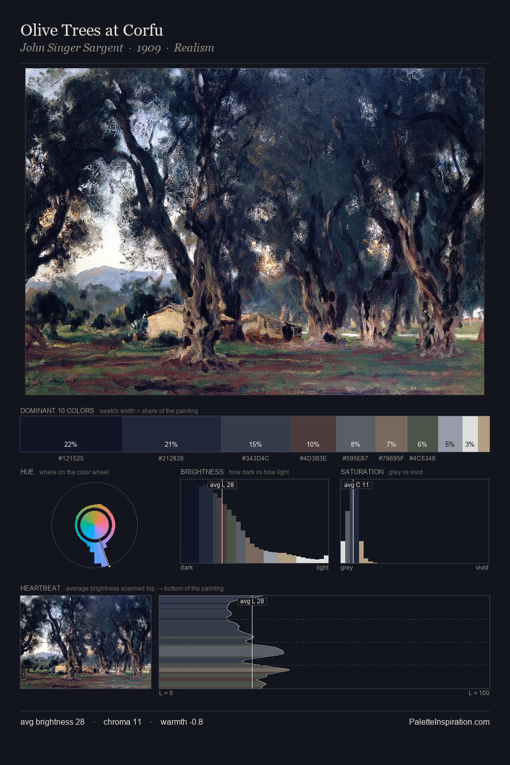 Olive Trees at Corfu palette card