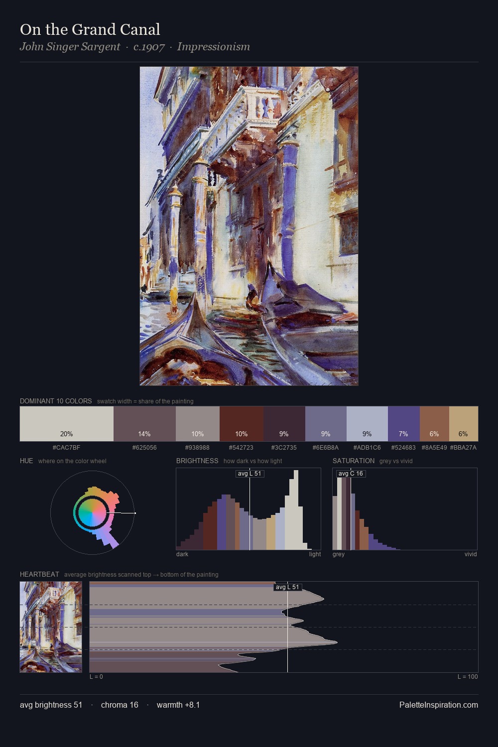 On the Grand Canal palette card
