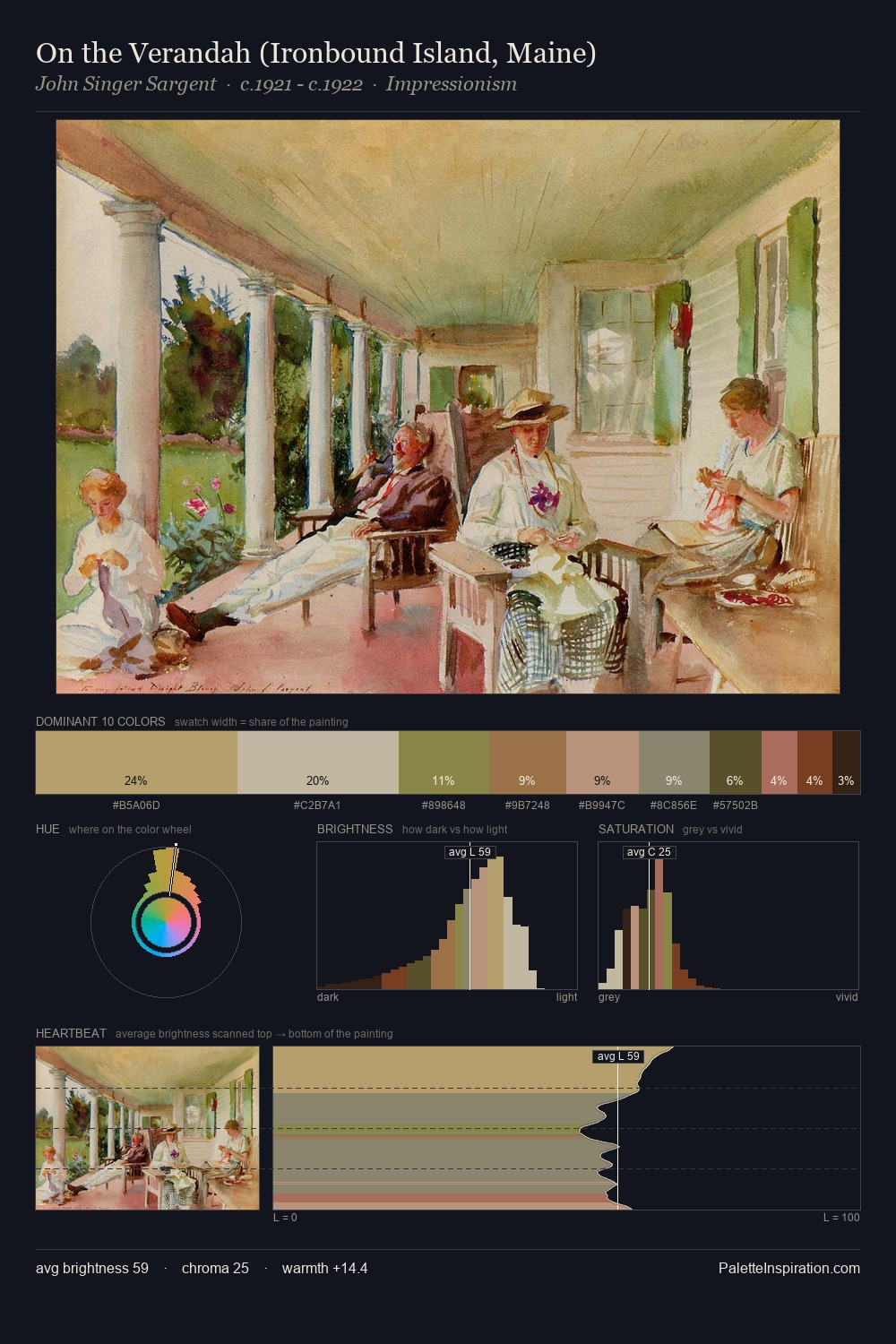 On the Verandah (Ironbound Island, Maine) palette card