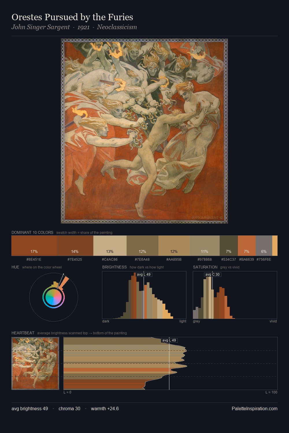 Orestes Pursued by the Furies palette card