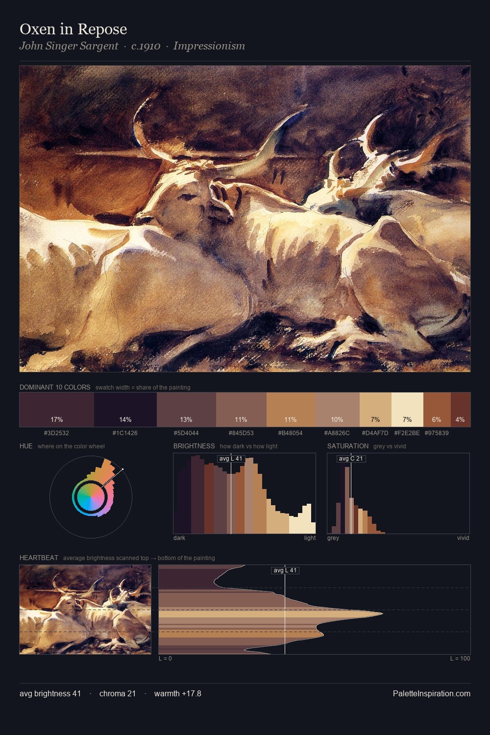 Oxen in Repose palette card