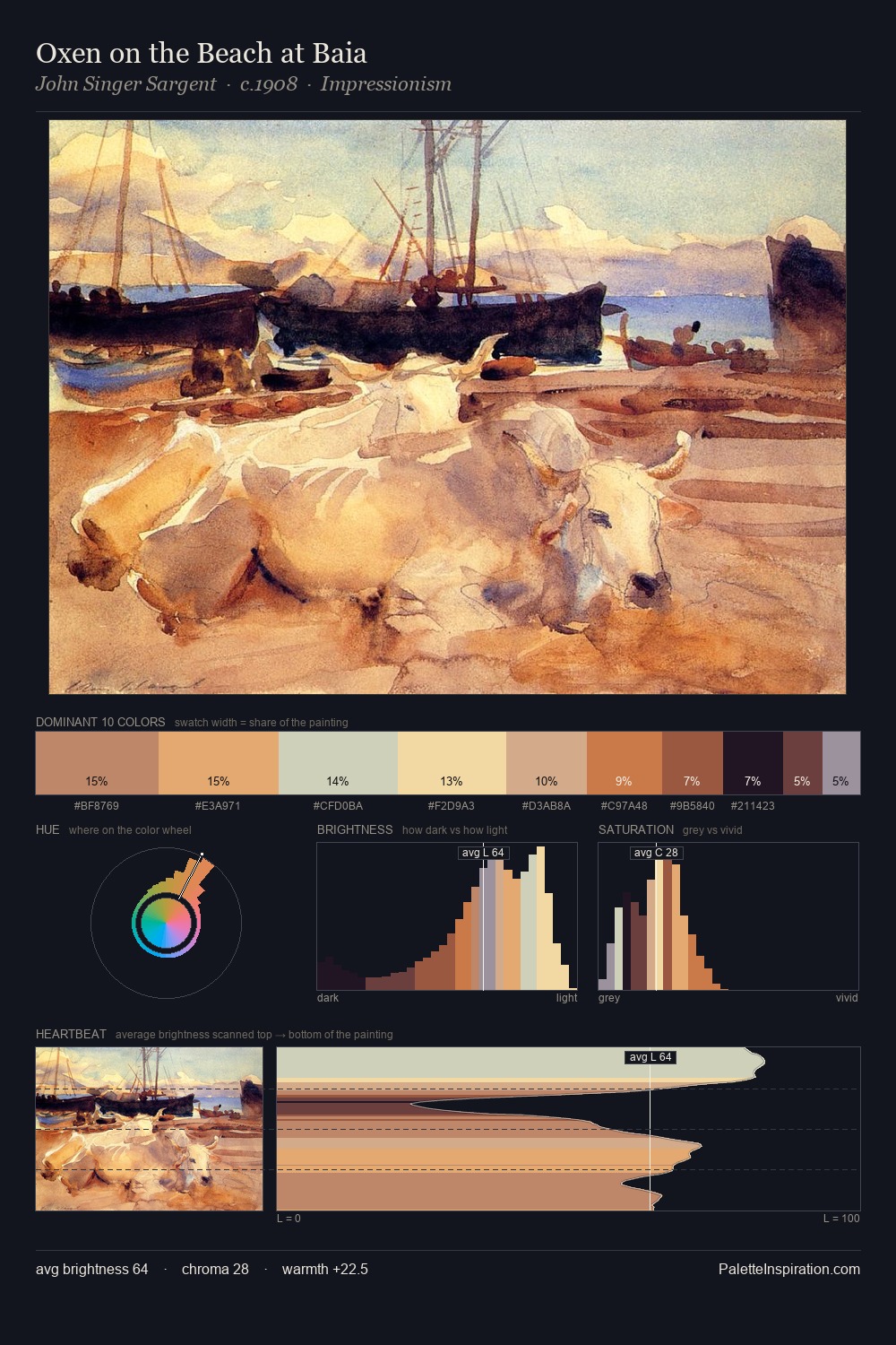 Oxen on the Beach at Baia palette card