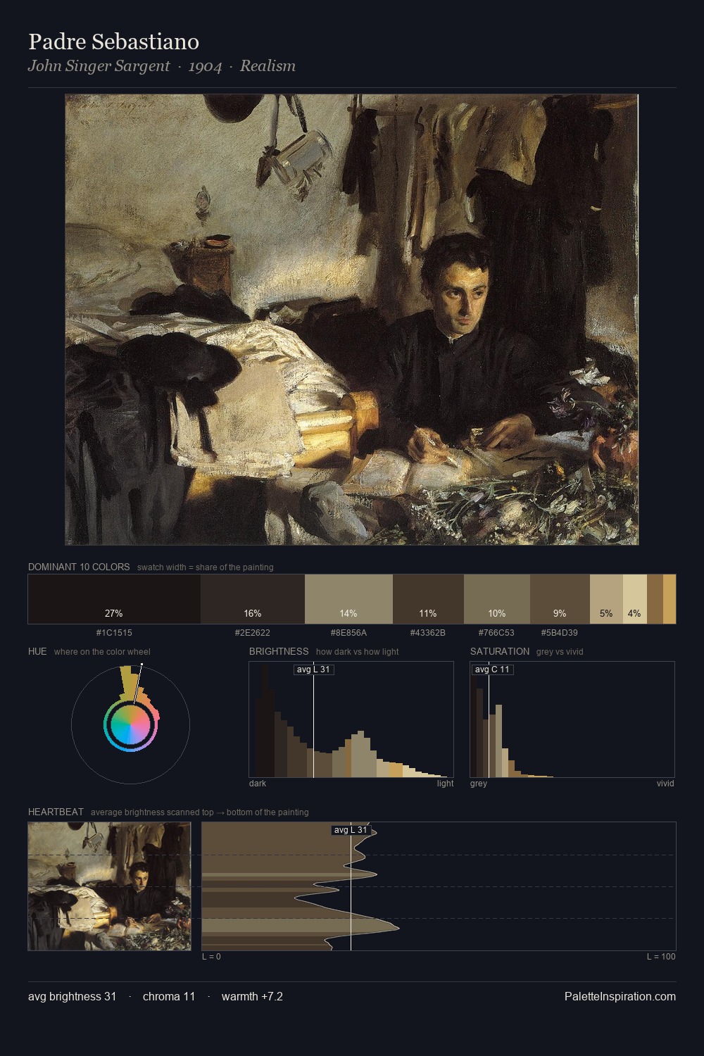 Padre Sebastiano palette card