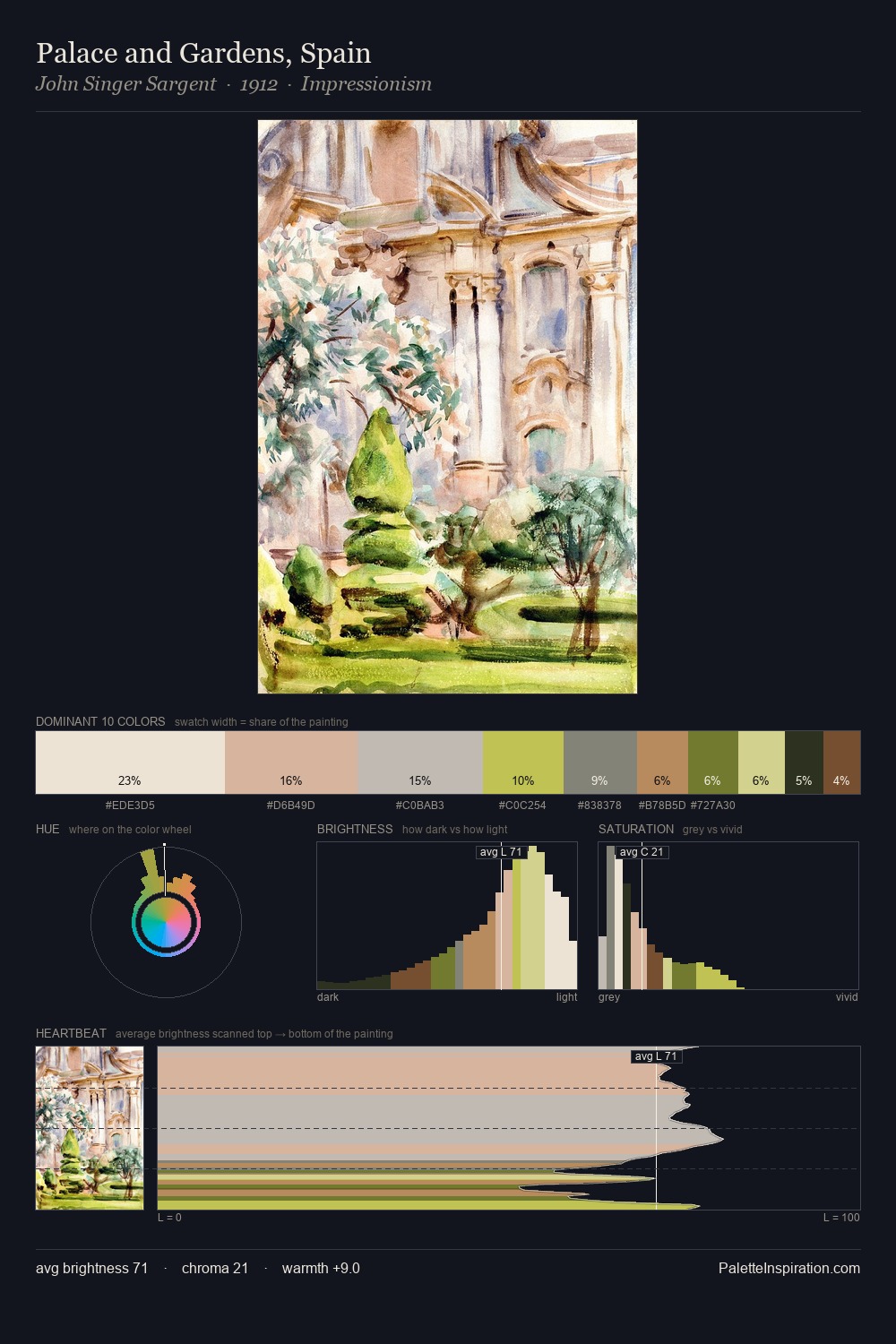Palace and Gardens, Spain palette card