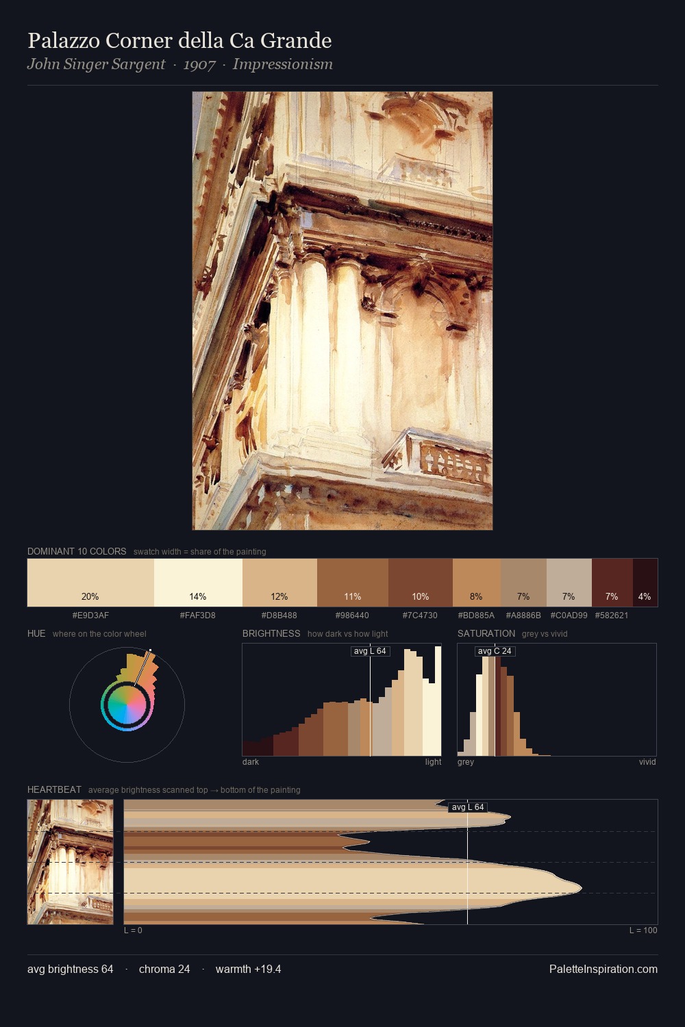 Palazzo Corner della Ca Grande palette card