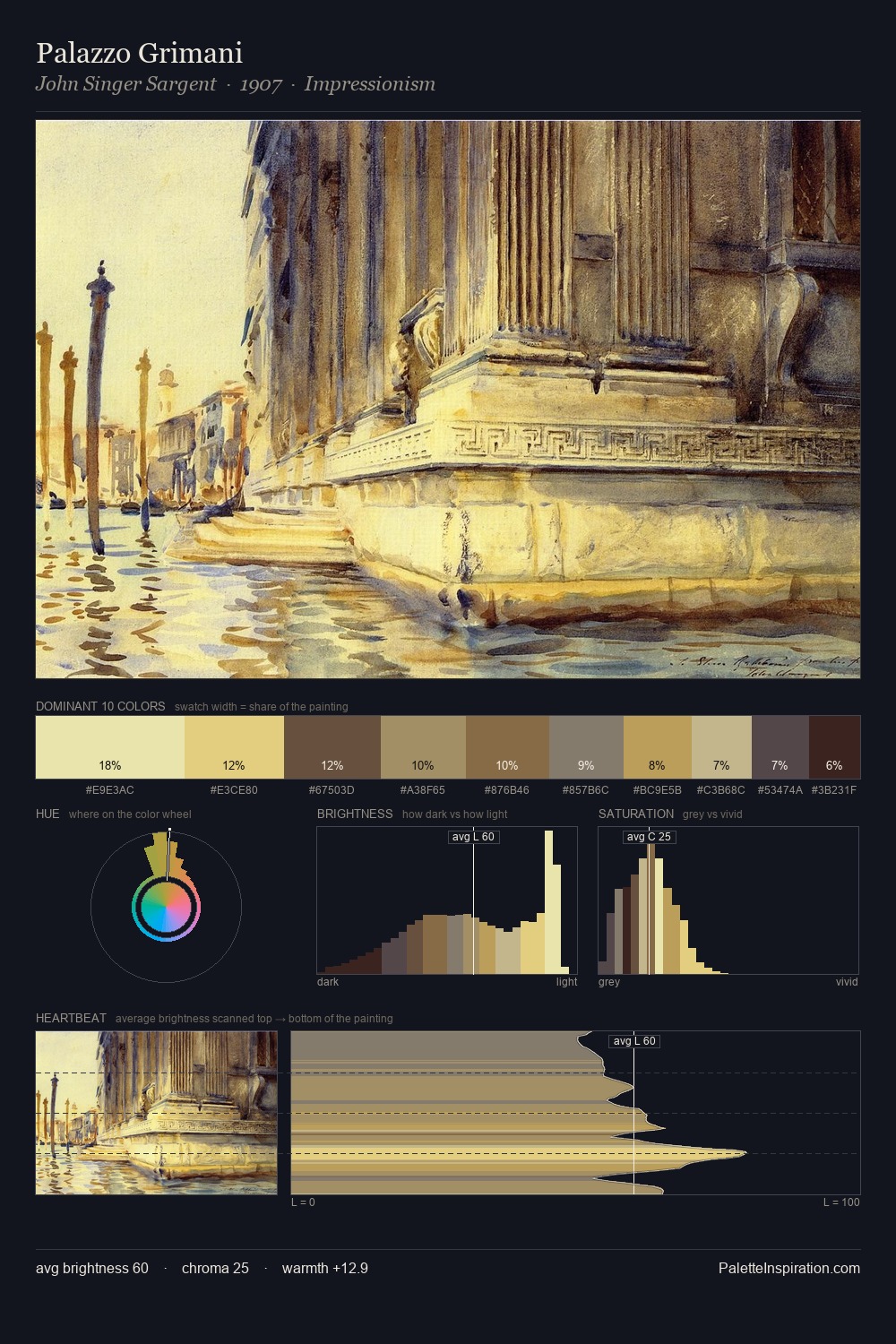 Palazzo Grimani palette card