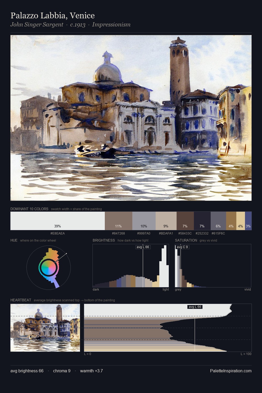 Palazzo Labbia, Venice palette card
