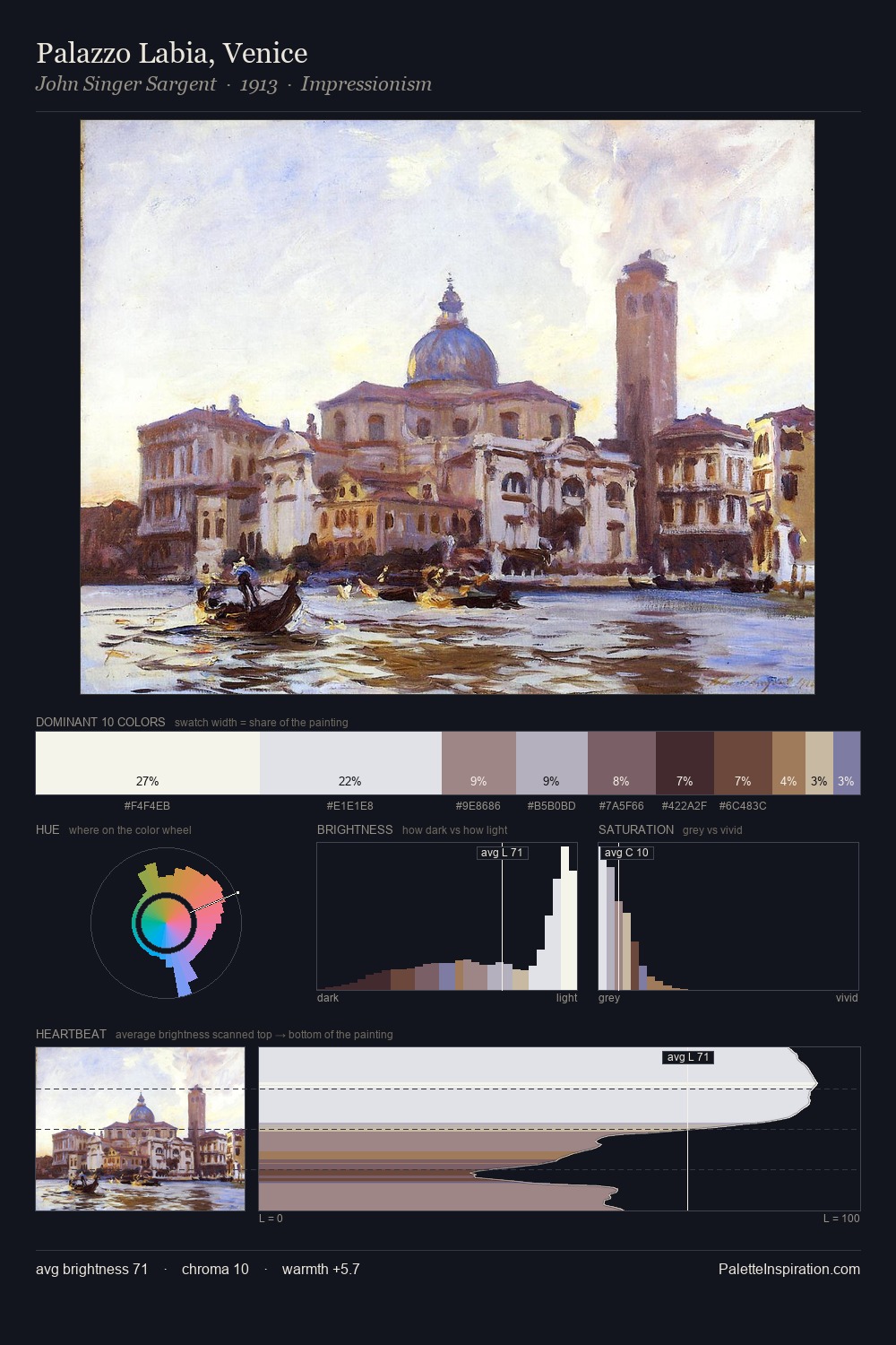Palazzo Labia, Venice palette card