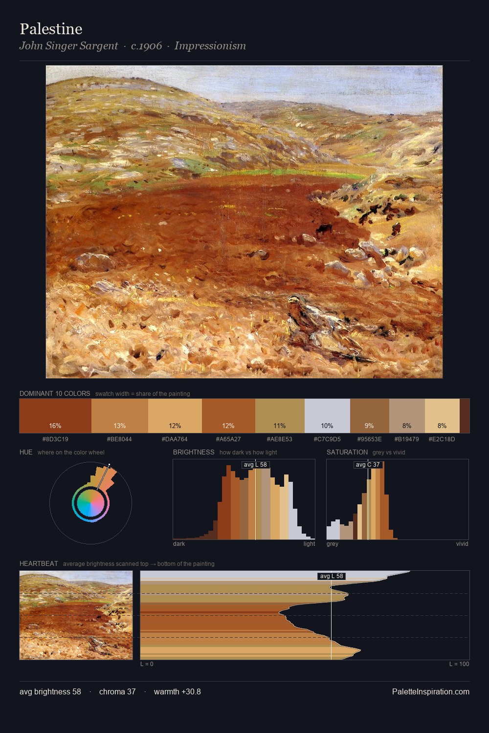 Palestine palette card