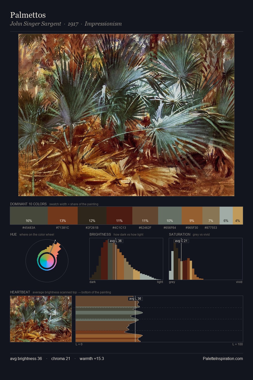 Palmettos palette card