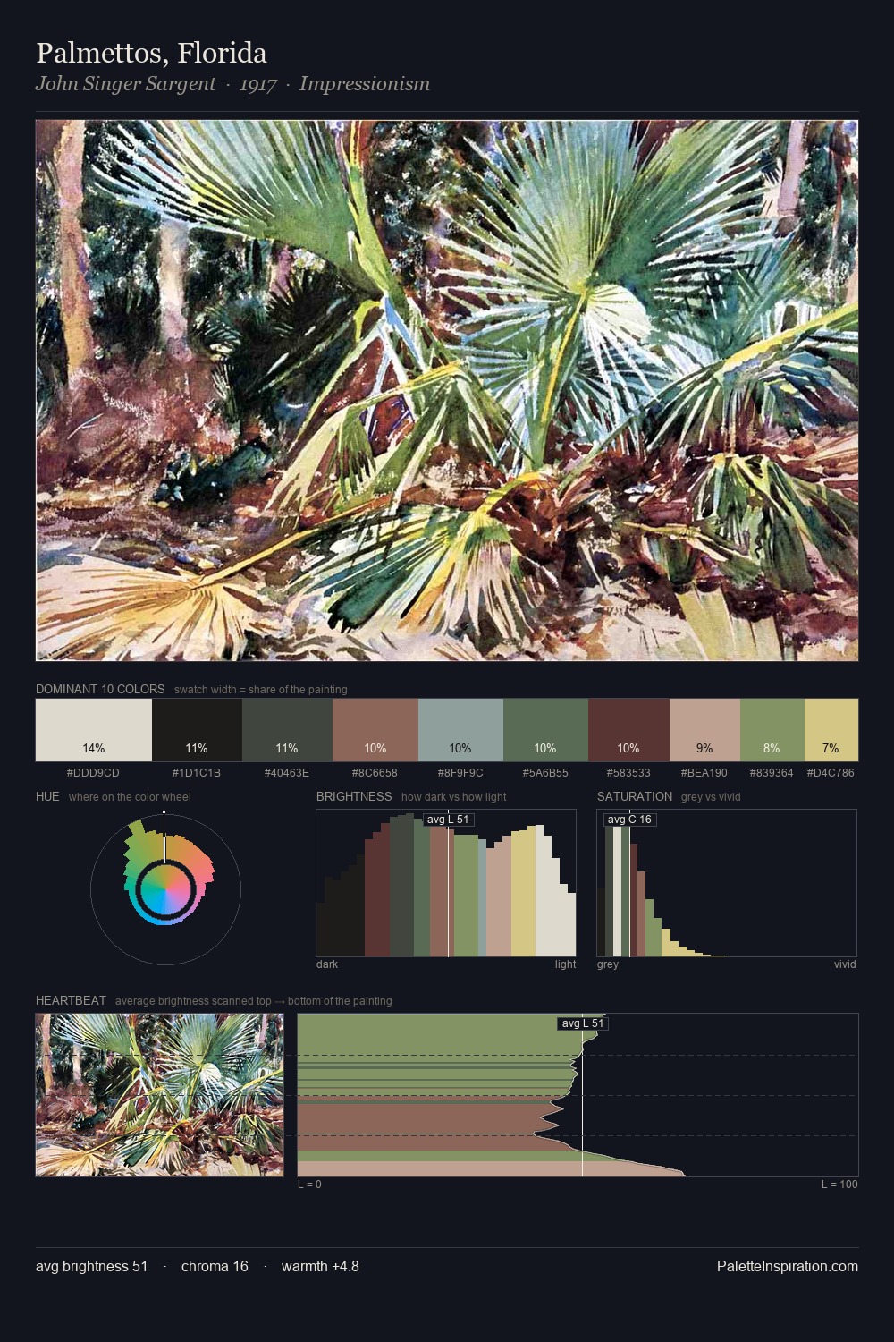 Palmettos, Florida palette card