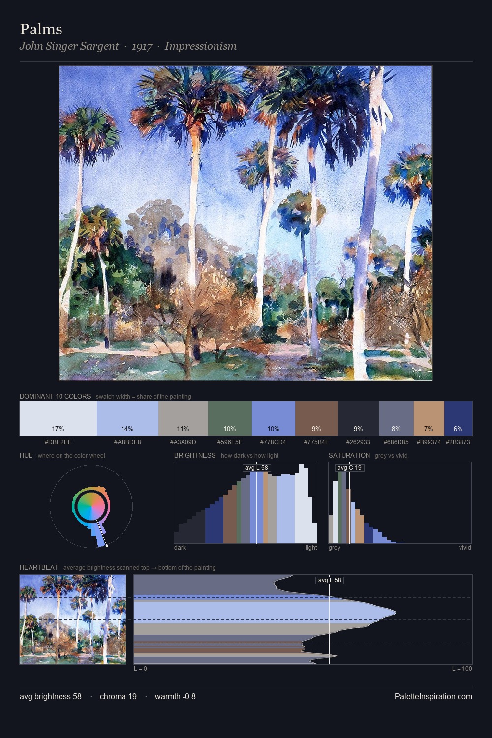 Palms palette card
