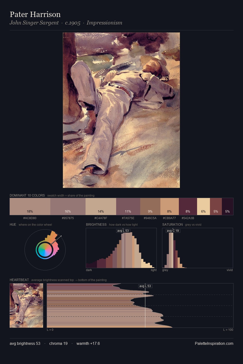 Pater Harrison palette card
