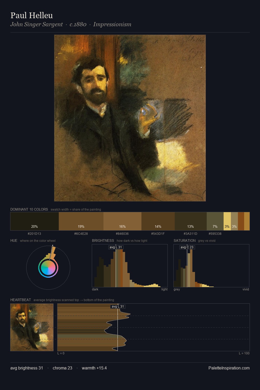 Paul Helleu palette card