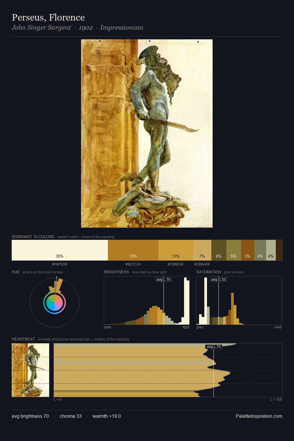 Perseus, Florence palette card