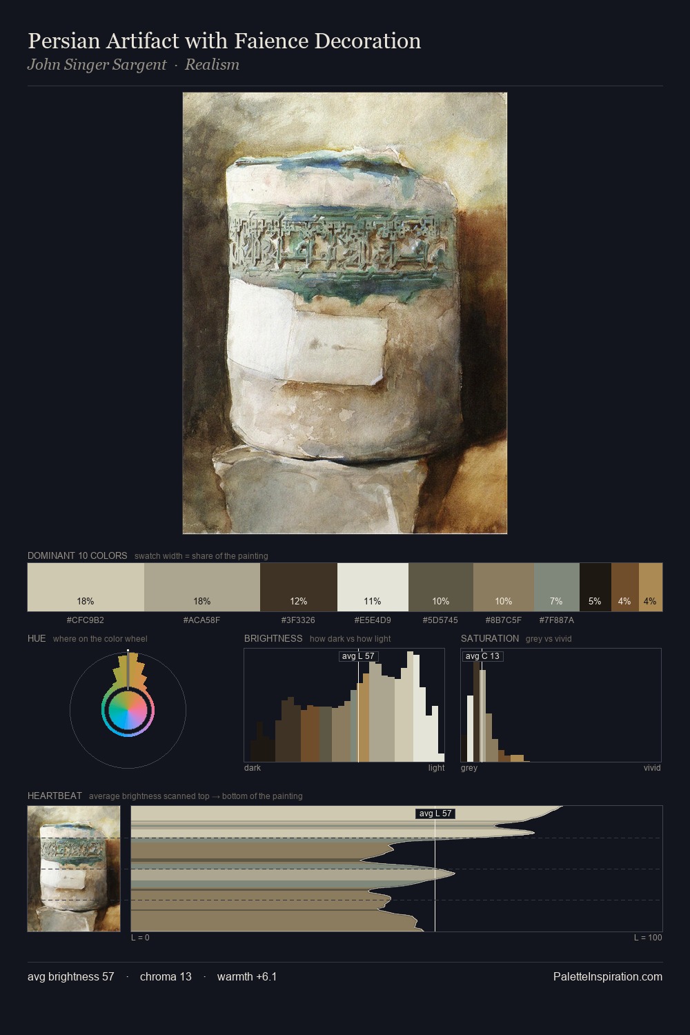 Persian Artifact with Faience Decoration palette card