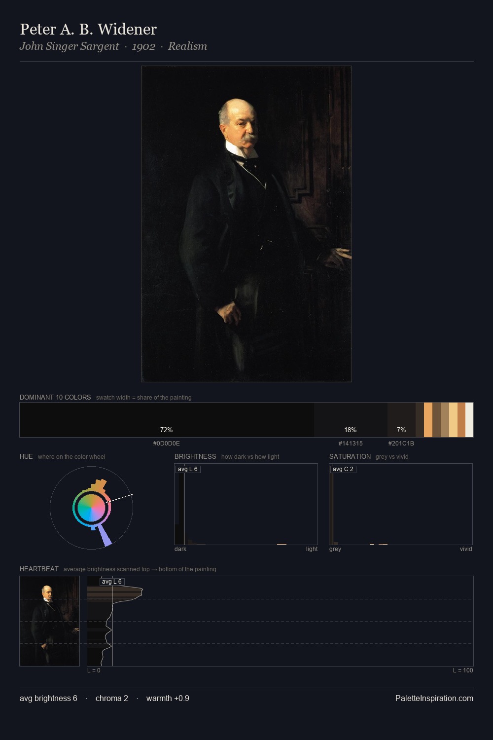 Peter A. B. Widener palette card