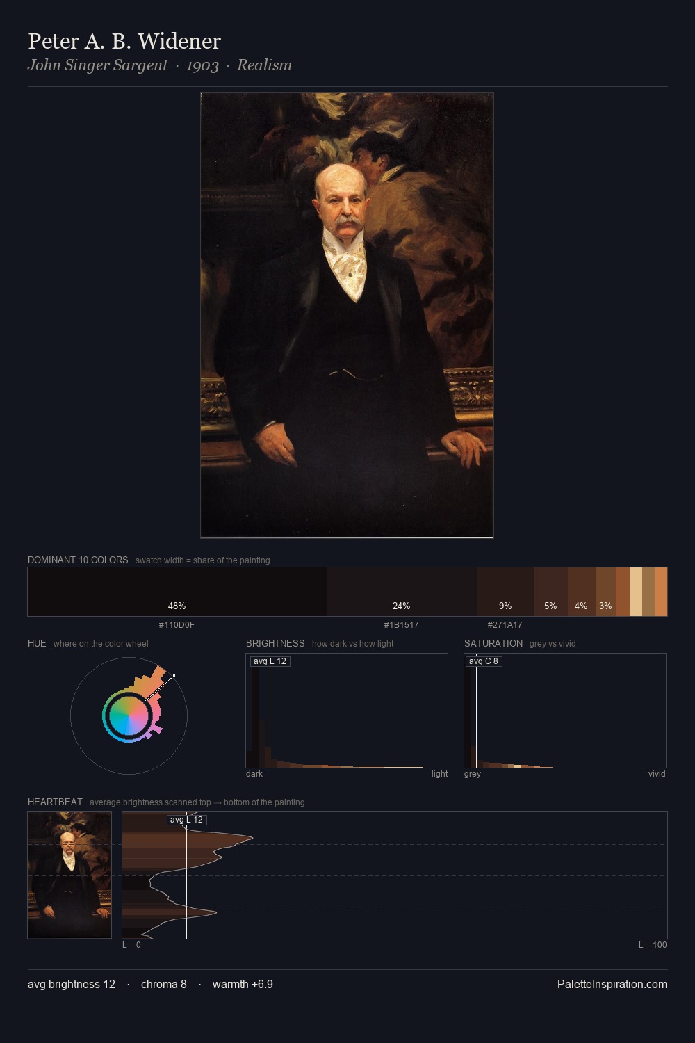 Peter A. B. Widener palette card