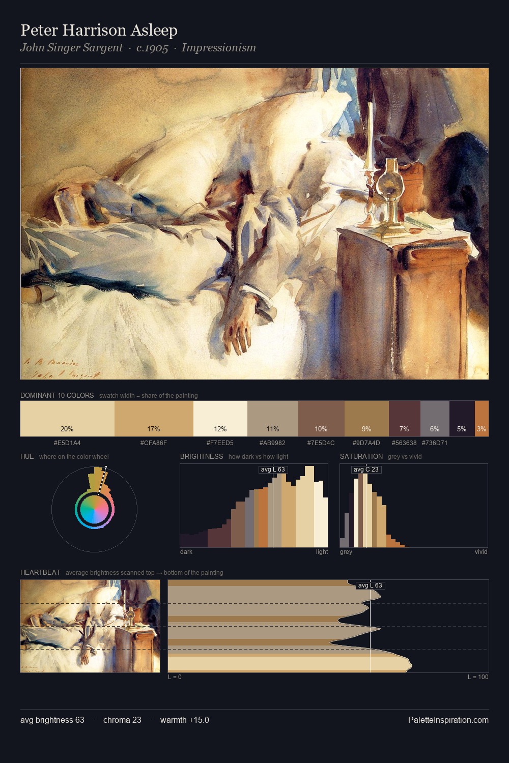 Peter Harrison Asleep palette card