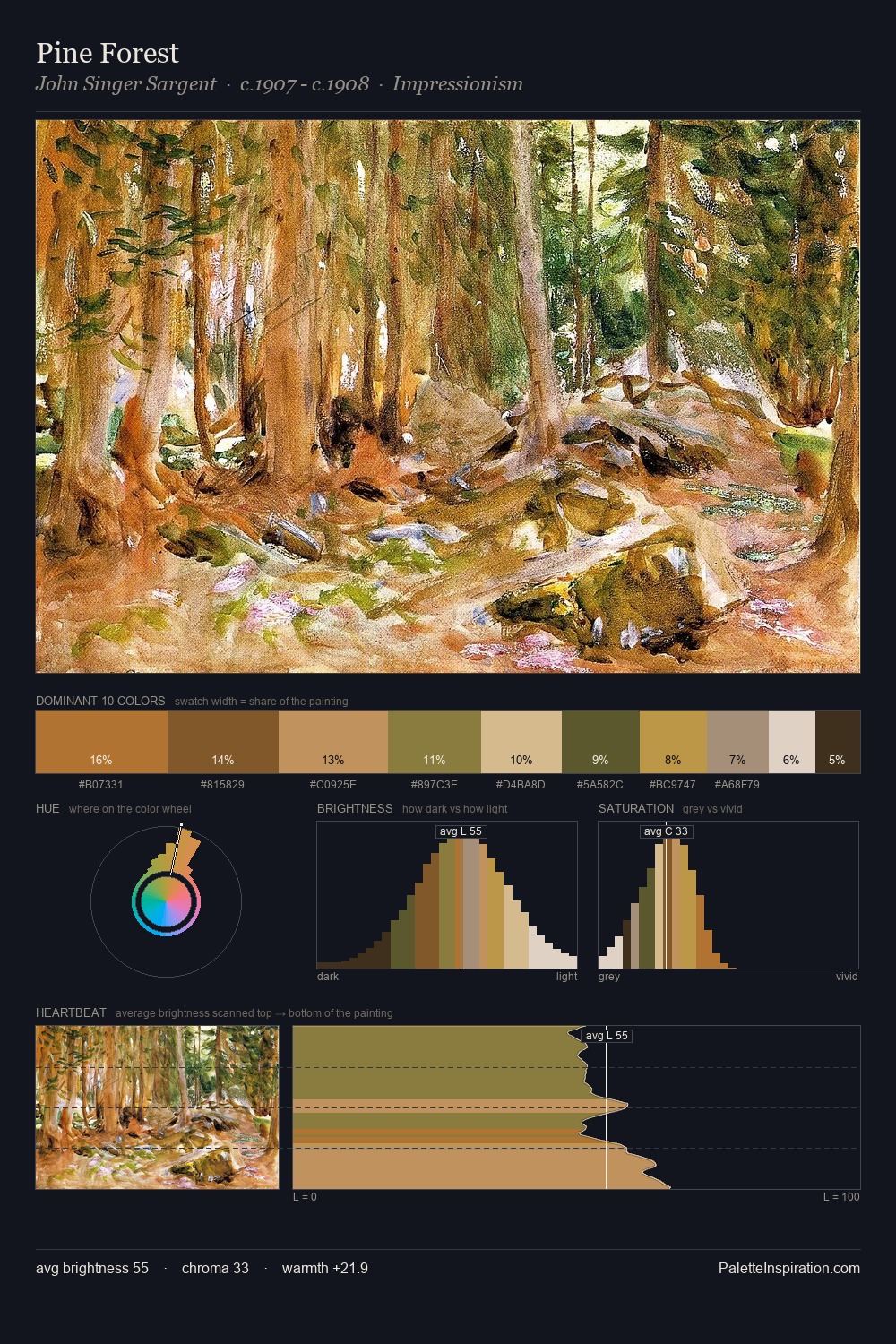 Pine Forest palette card