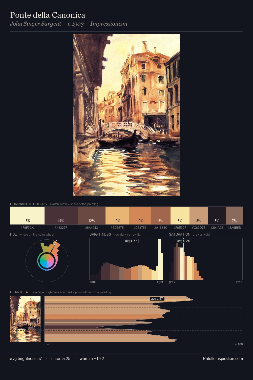 Ponte della Canonica palette card