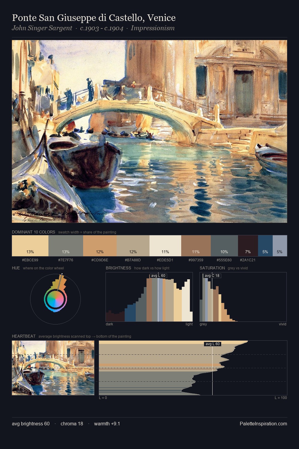 Ponte San Giuseppe di Castello, Venice palette card