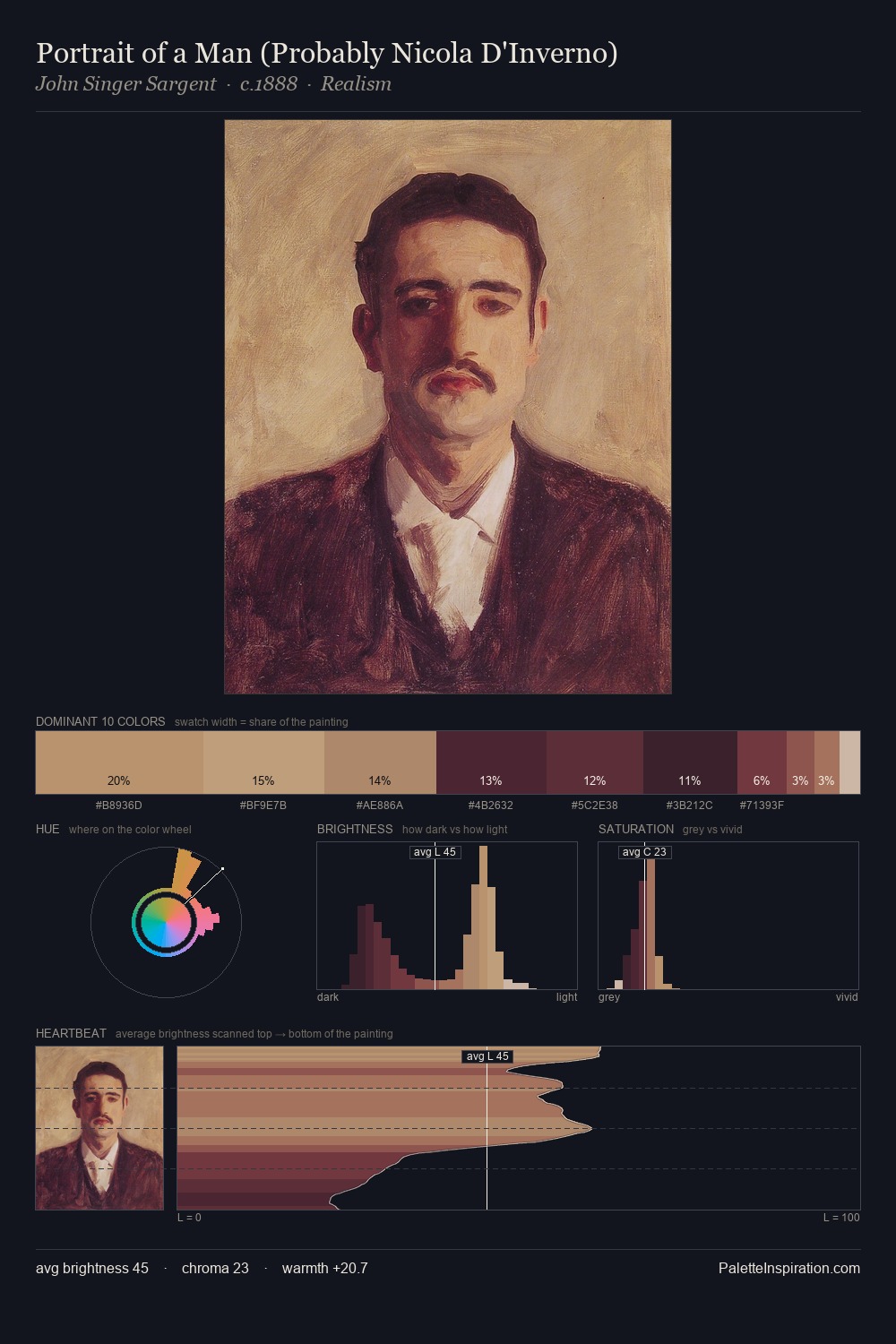 Portrait of a Man (Probably Nicola D'Inverno) palette card