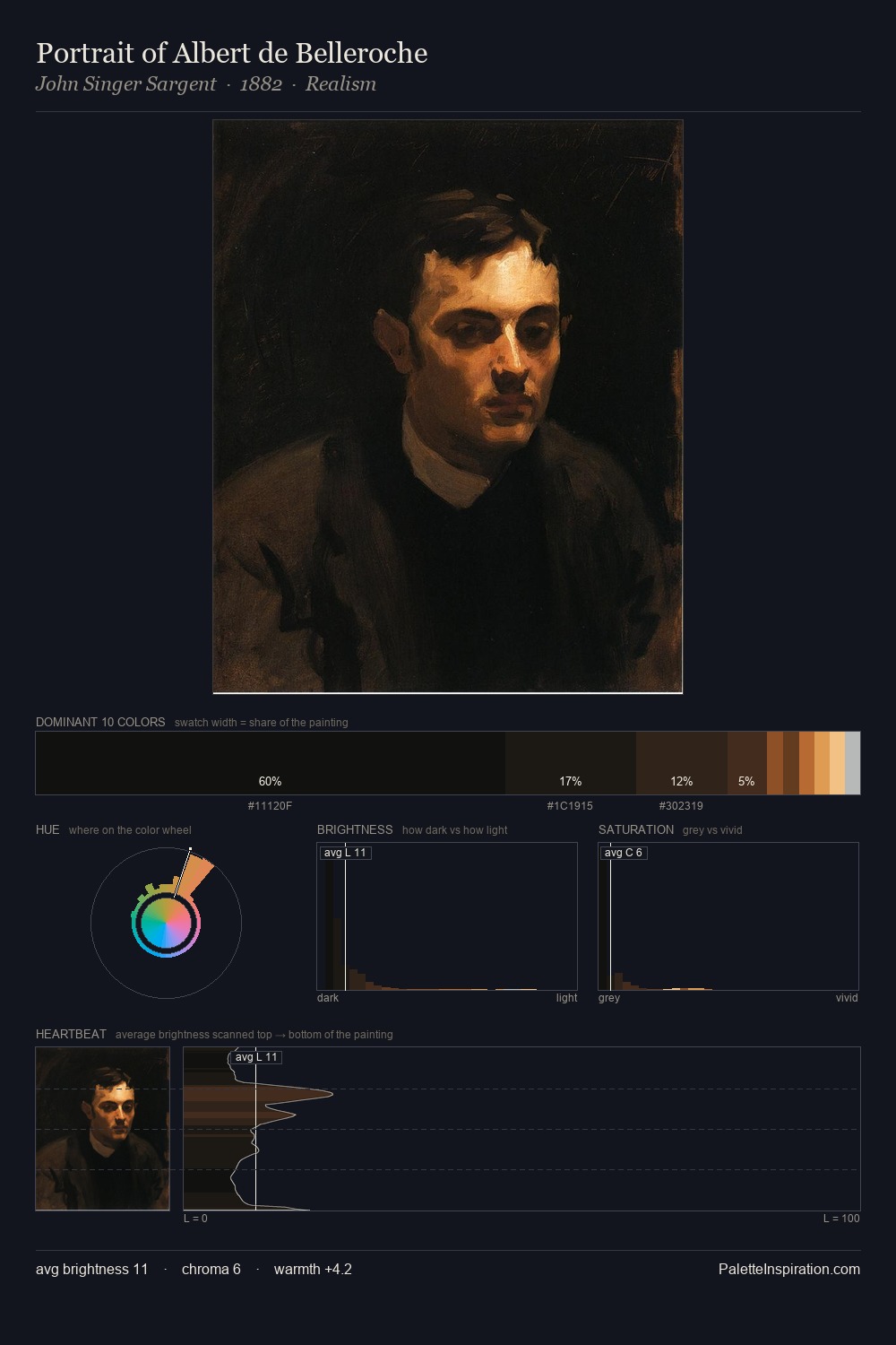 Portrait of Albert de Belleroche palette card