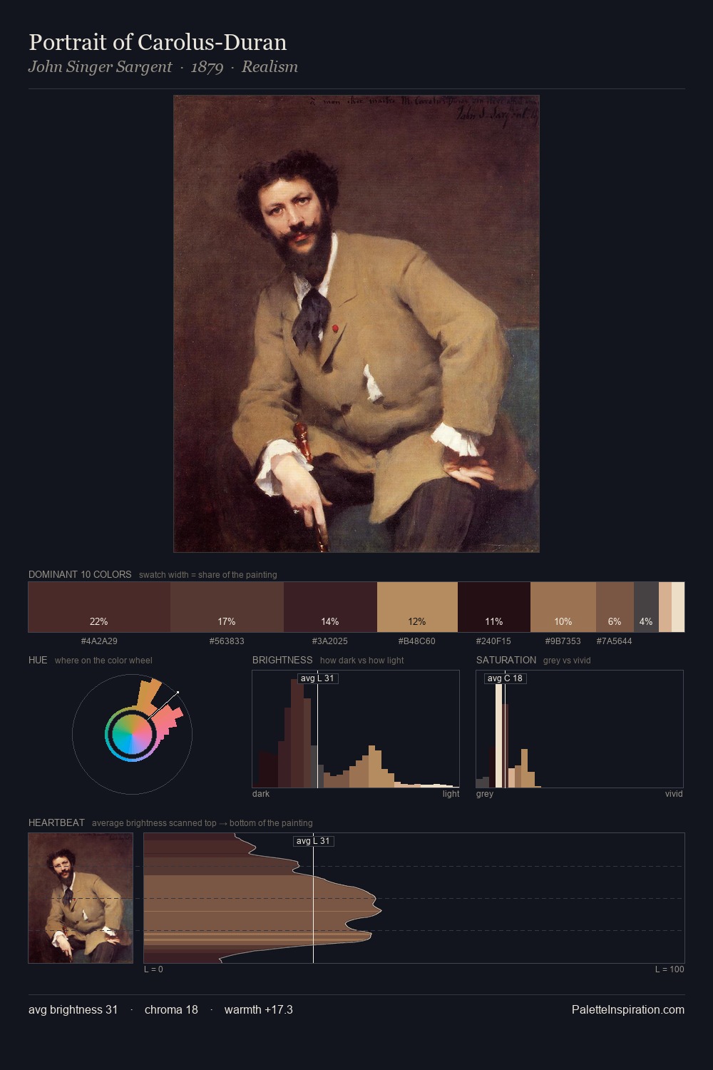 Portrait of Carolus-Duran palette card