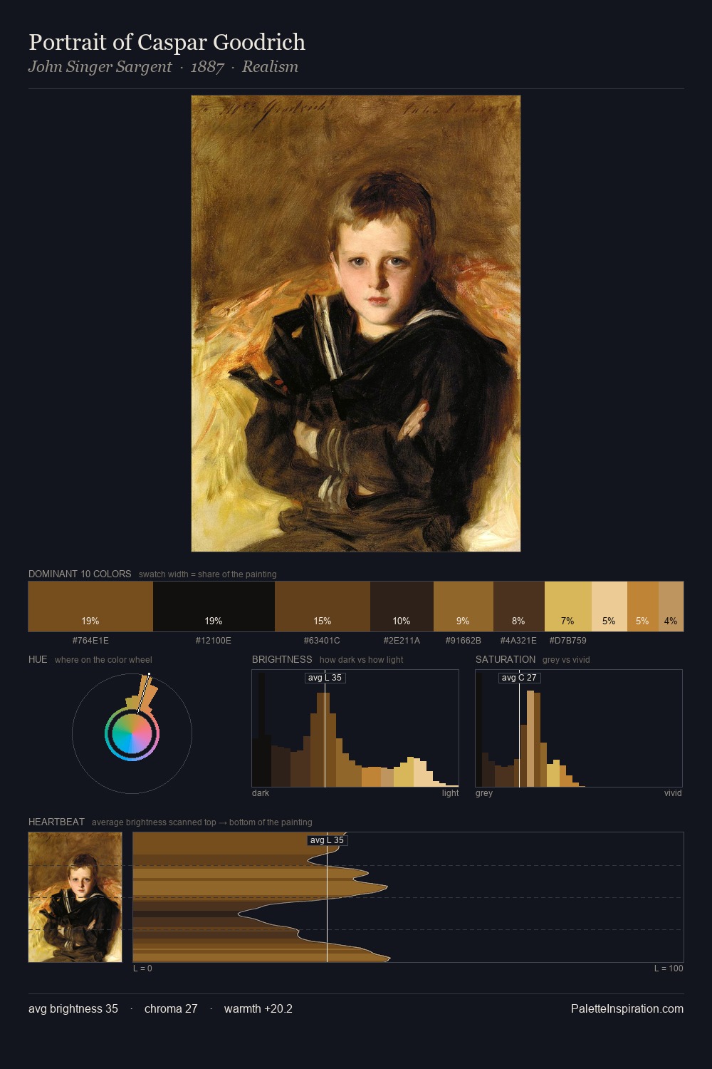 Portrait of Caspar Goodrich palette card