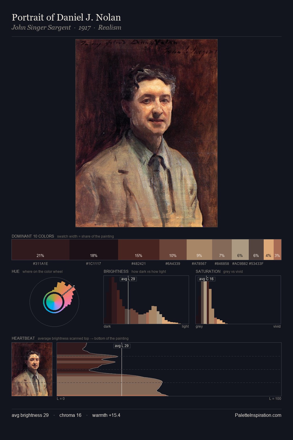 Portrait of Daniel J. Nolan palette card