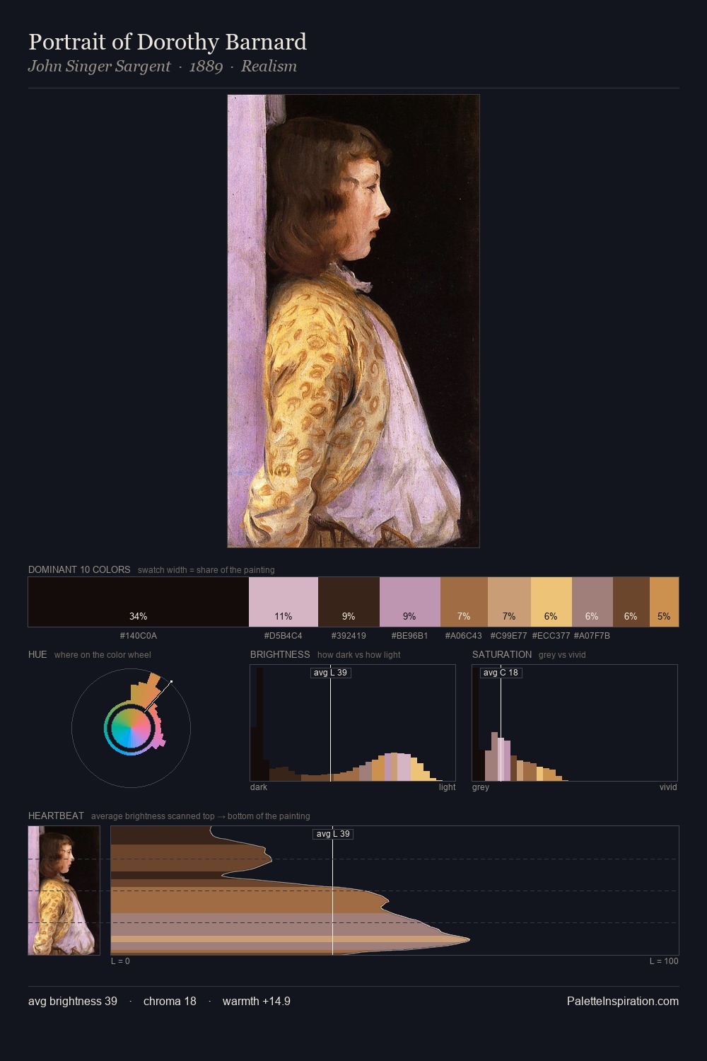 Portrait of Dorothy Barnard palette card