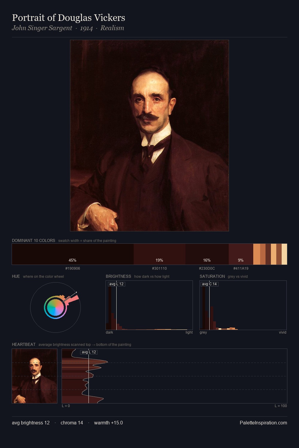 Portrait of Douglas Vickers palette card