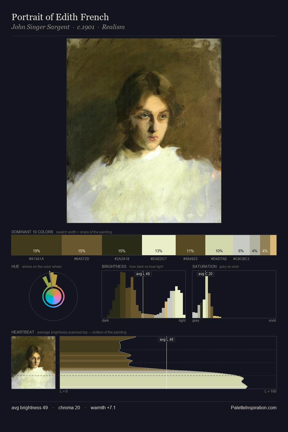 Portrait of Edith French palette card