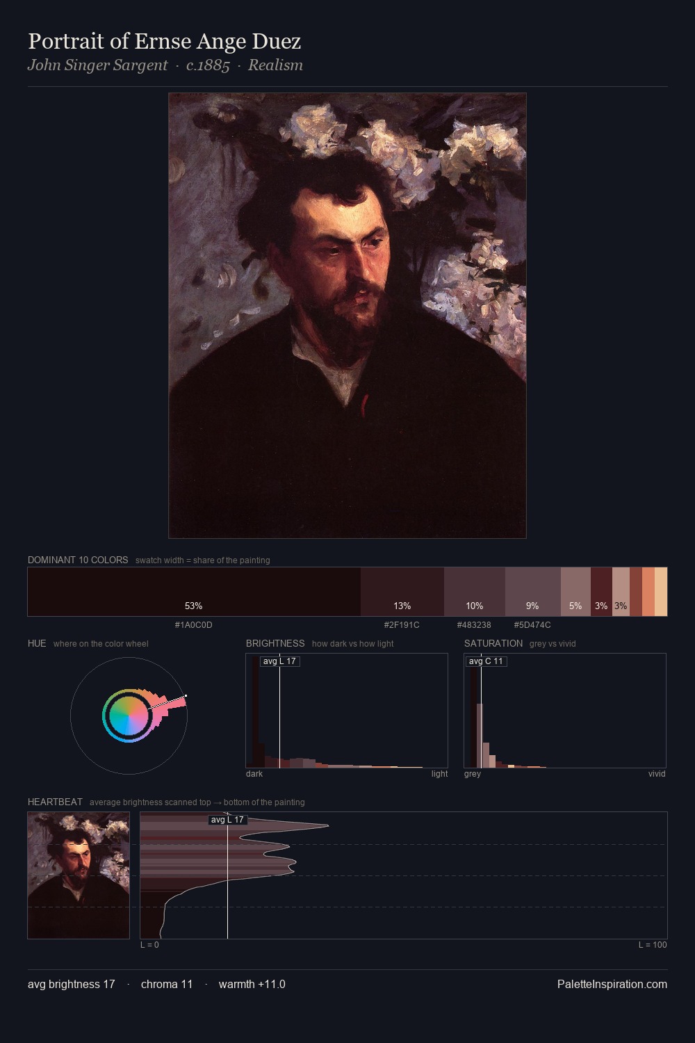 Portrait of Ernse Ange Duez palette card