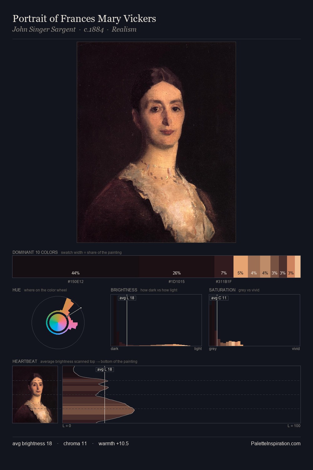 Portrait of Frances Mary Vickers palette card