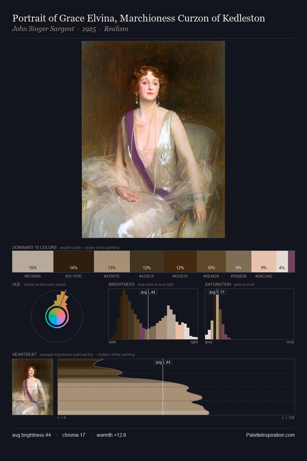 Portrait of Grace Elvina, Marchioness Curzon of Kedleston palette card