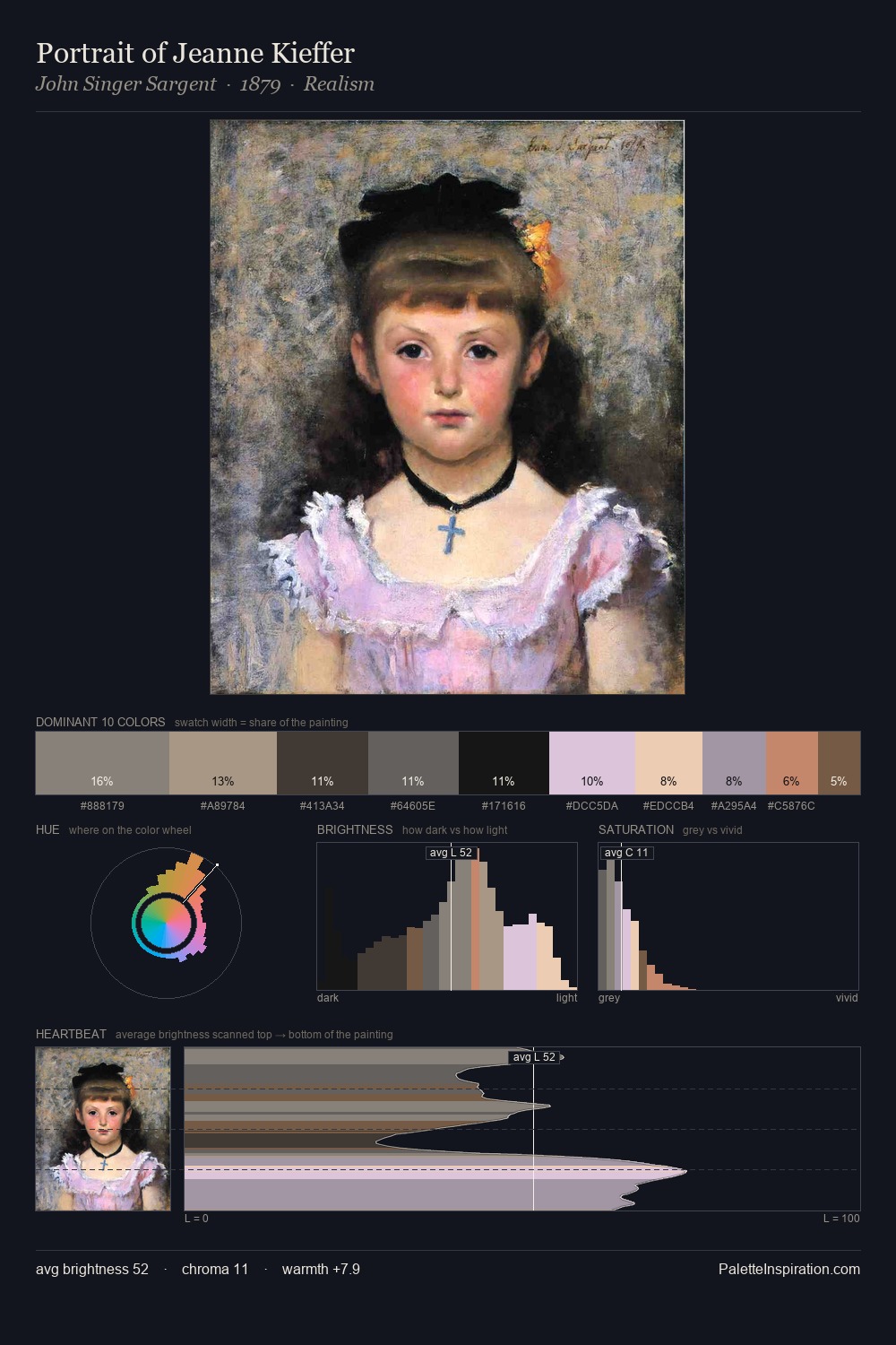 Portrait of Jeanne Kieffer palette card