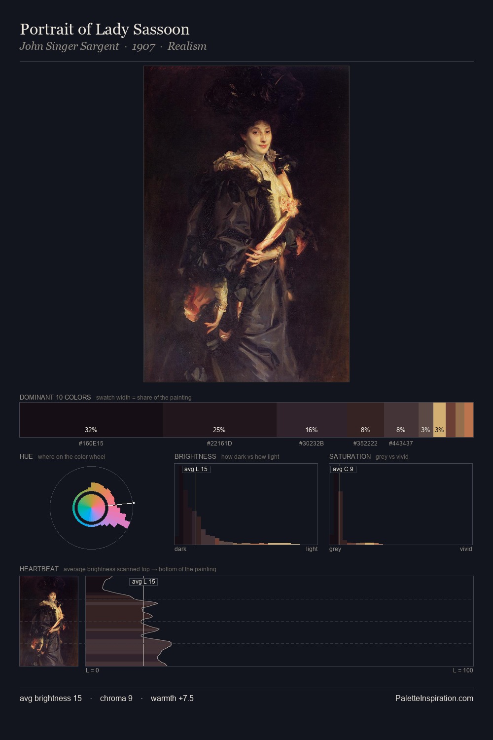 Portrait of Lady Sassoon palette card