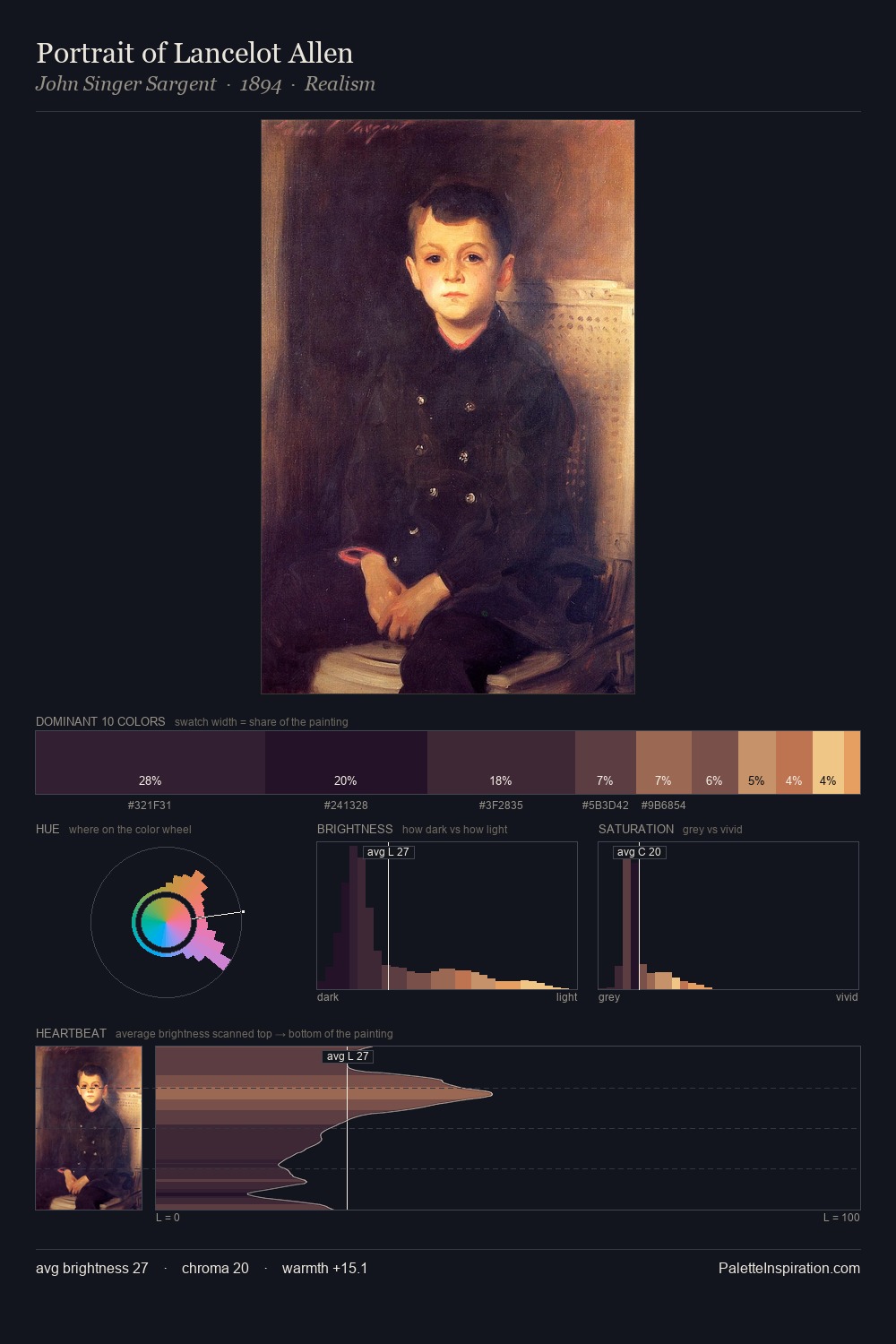 Portrait of Lancelot Allen palette card
