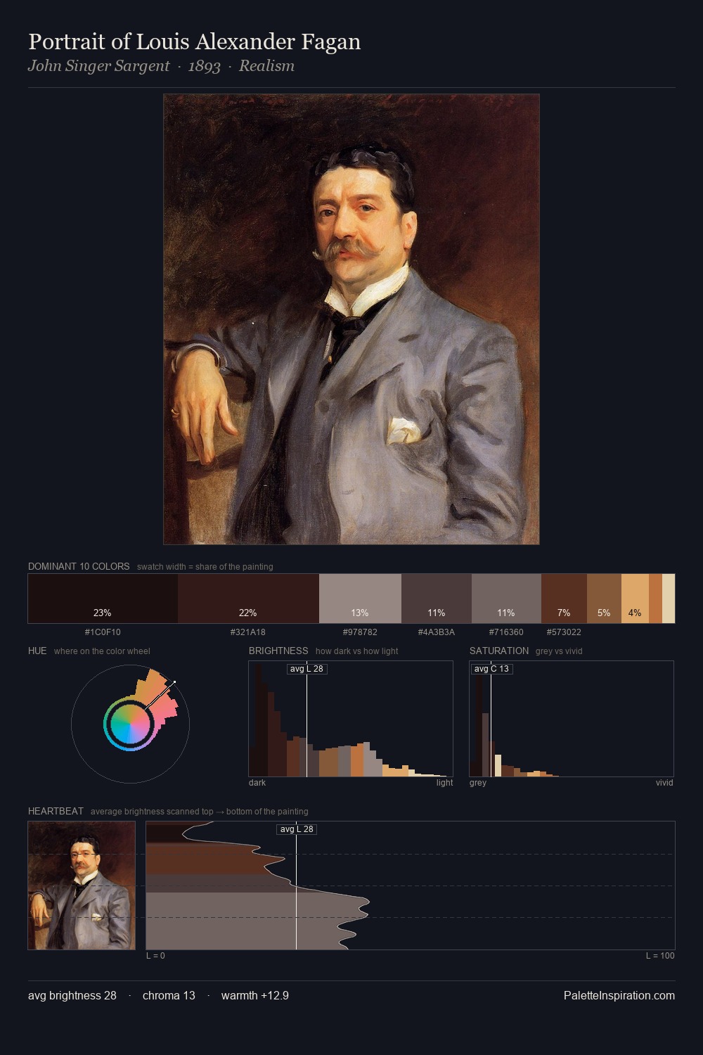 Portrait of Louis Alexander Fagan palette card